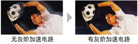灰阶加速电路