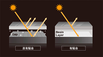 optical bonding