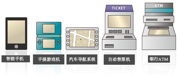 液晶显示器的应用