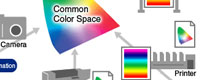 Color Management in Practice