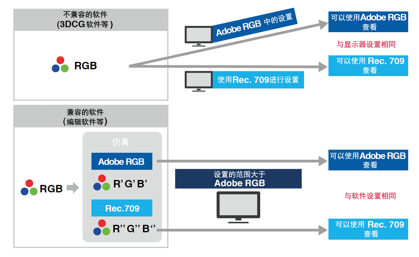 6change-settings.jpg