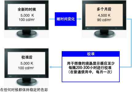 CMS图像