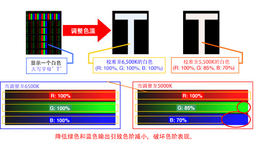 校准图像