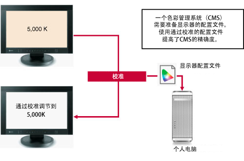 校准图像2