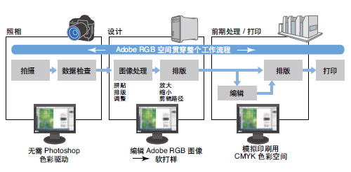 工作流程图像