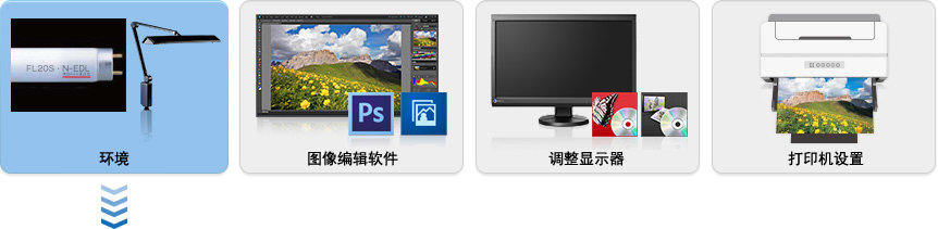 Environment  Retouching Software  Monitor Adjustment  Printer Settings