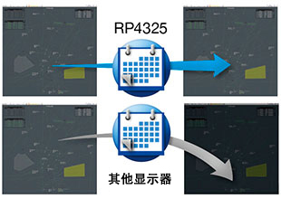 Brightness Stabilization