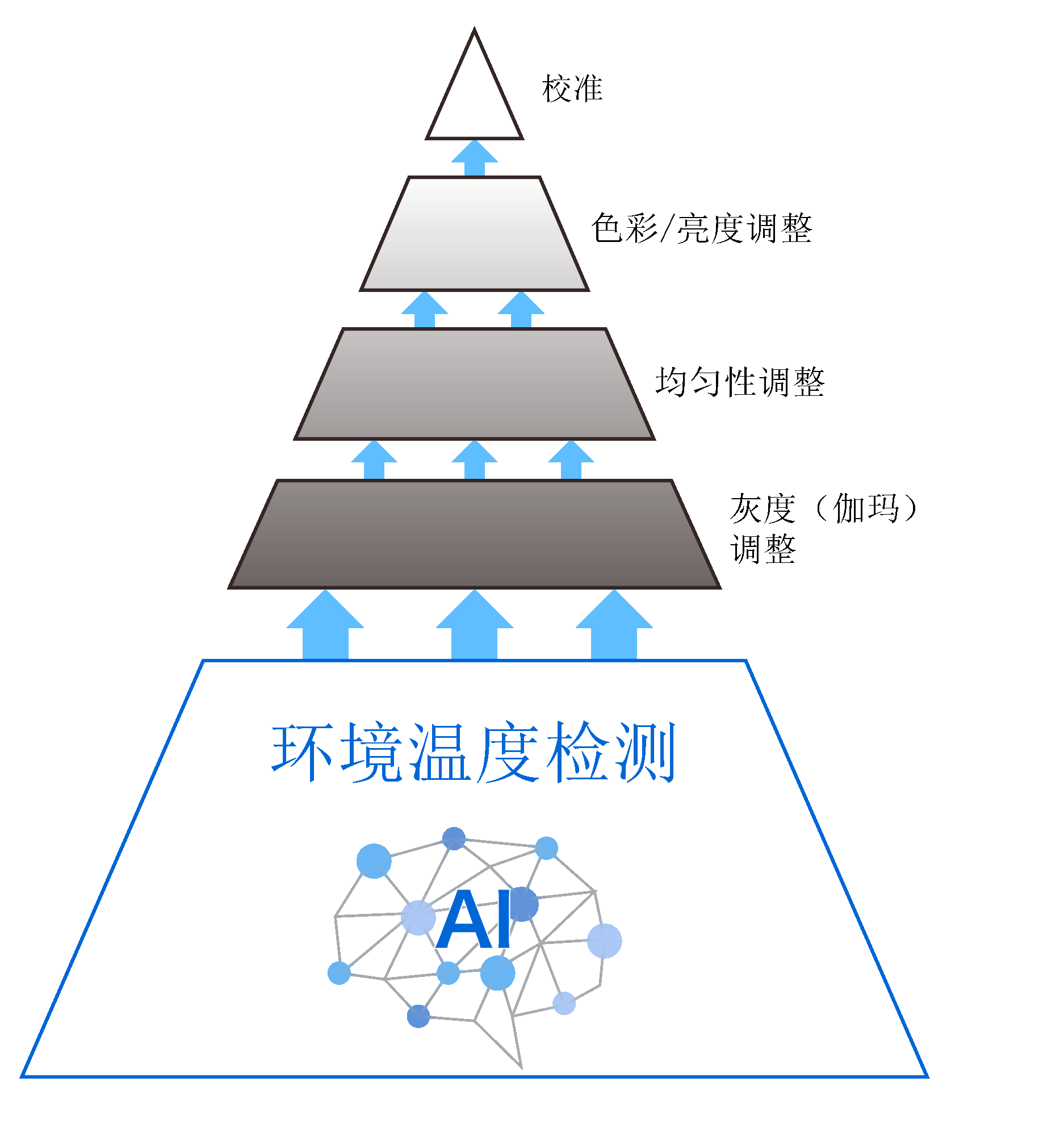 Stable Display Using Industry-First AI