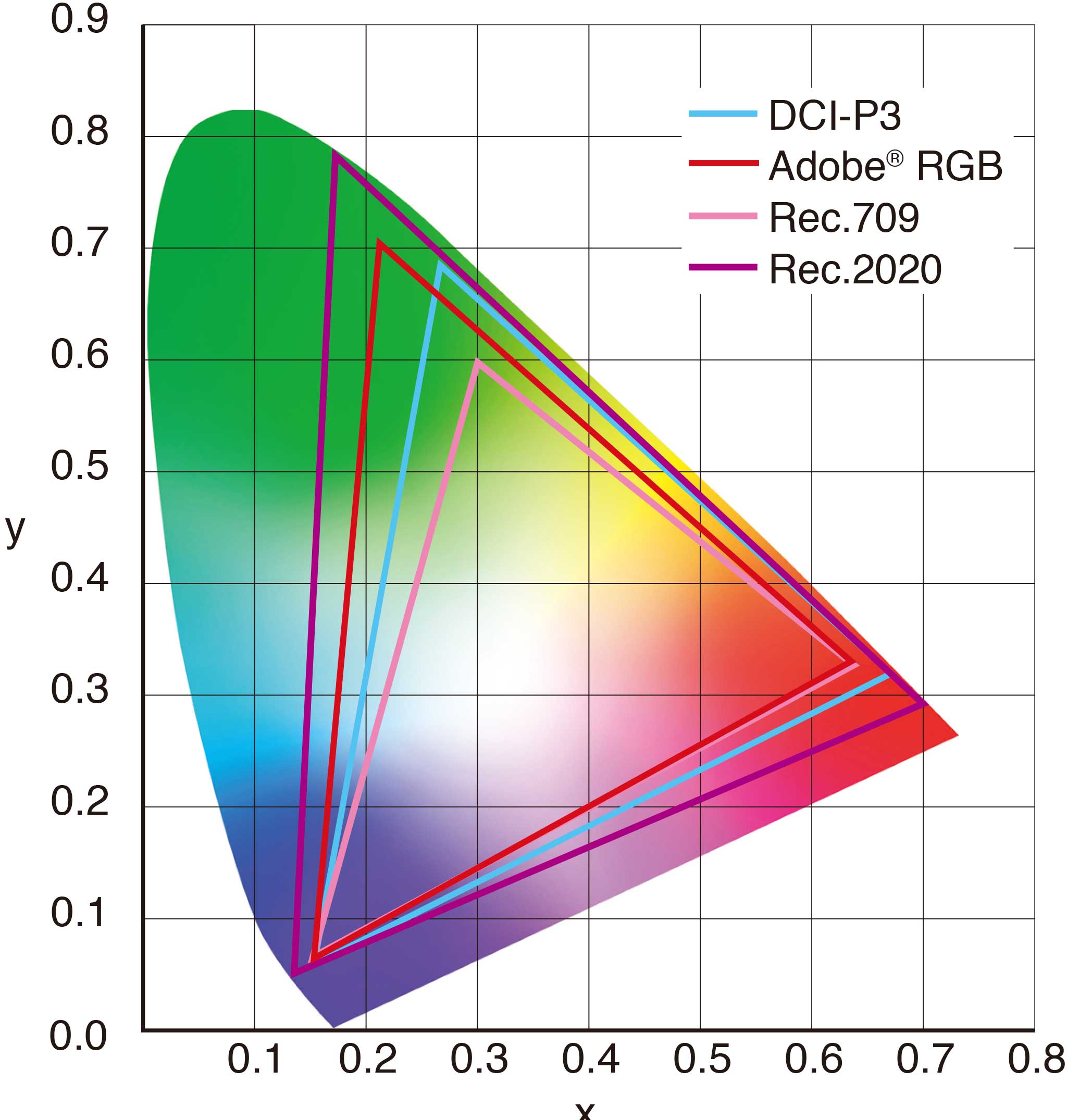 Color Modes