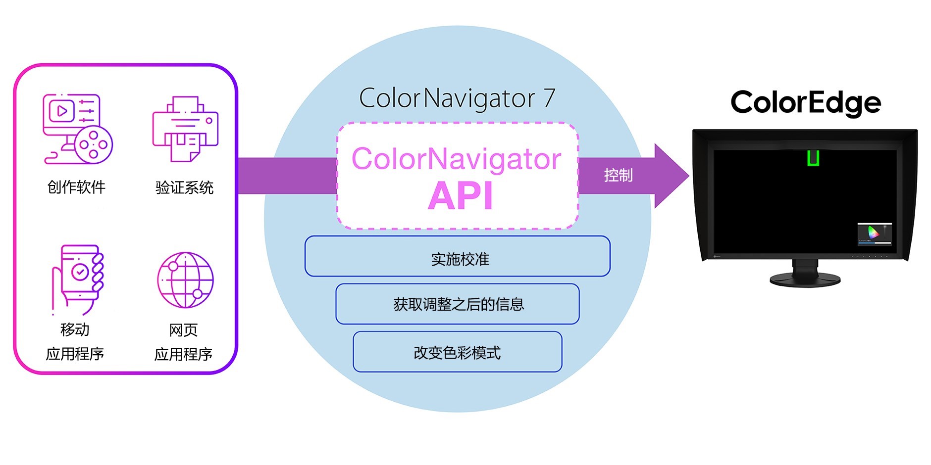 ColorNavigator API