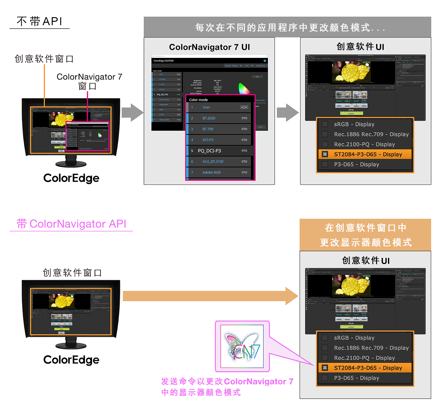 ColorNavigator API