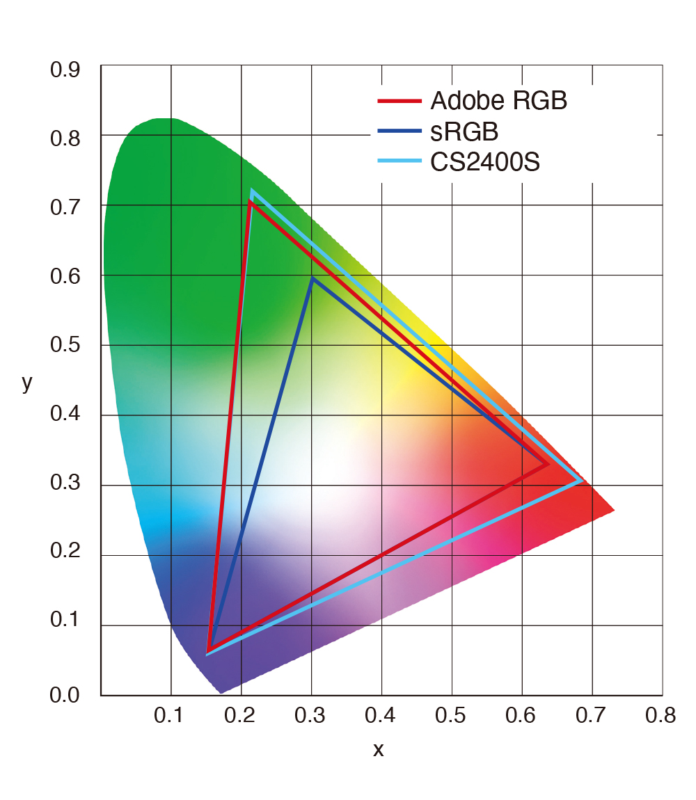 Vivid Colors Reproduced to Industry Standards