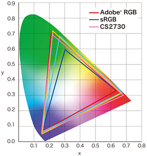 color gamut