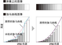 平滑的渐变