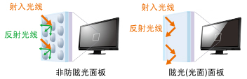 减少发射光