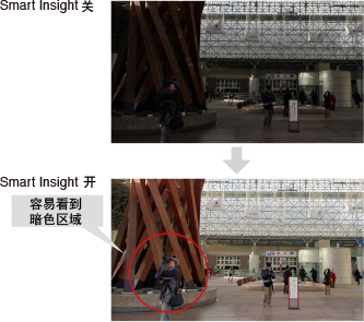 Smart Insight（只能洞察）