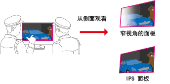 宽视角