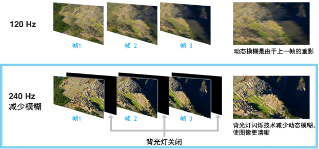 blur_reduction_large.jpg