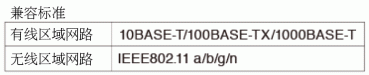 Compatible LAN Standards
