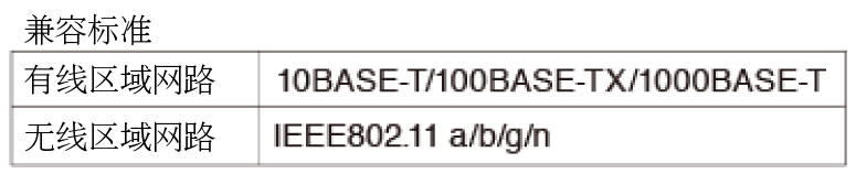 Compatible LAN Standards