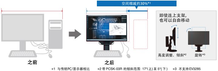 Free Up Your Workspace with a Stand Bracket