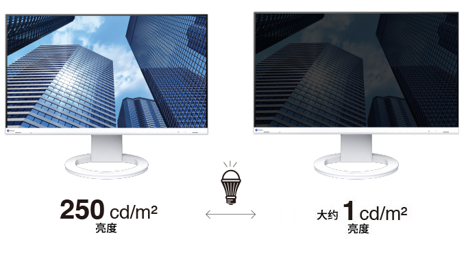 Minimum Brightness of Approximately 1 cd/m2