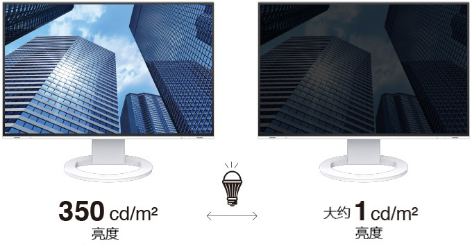 Minimum Brightness of Approximately 1 cd/m2