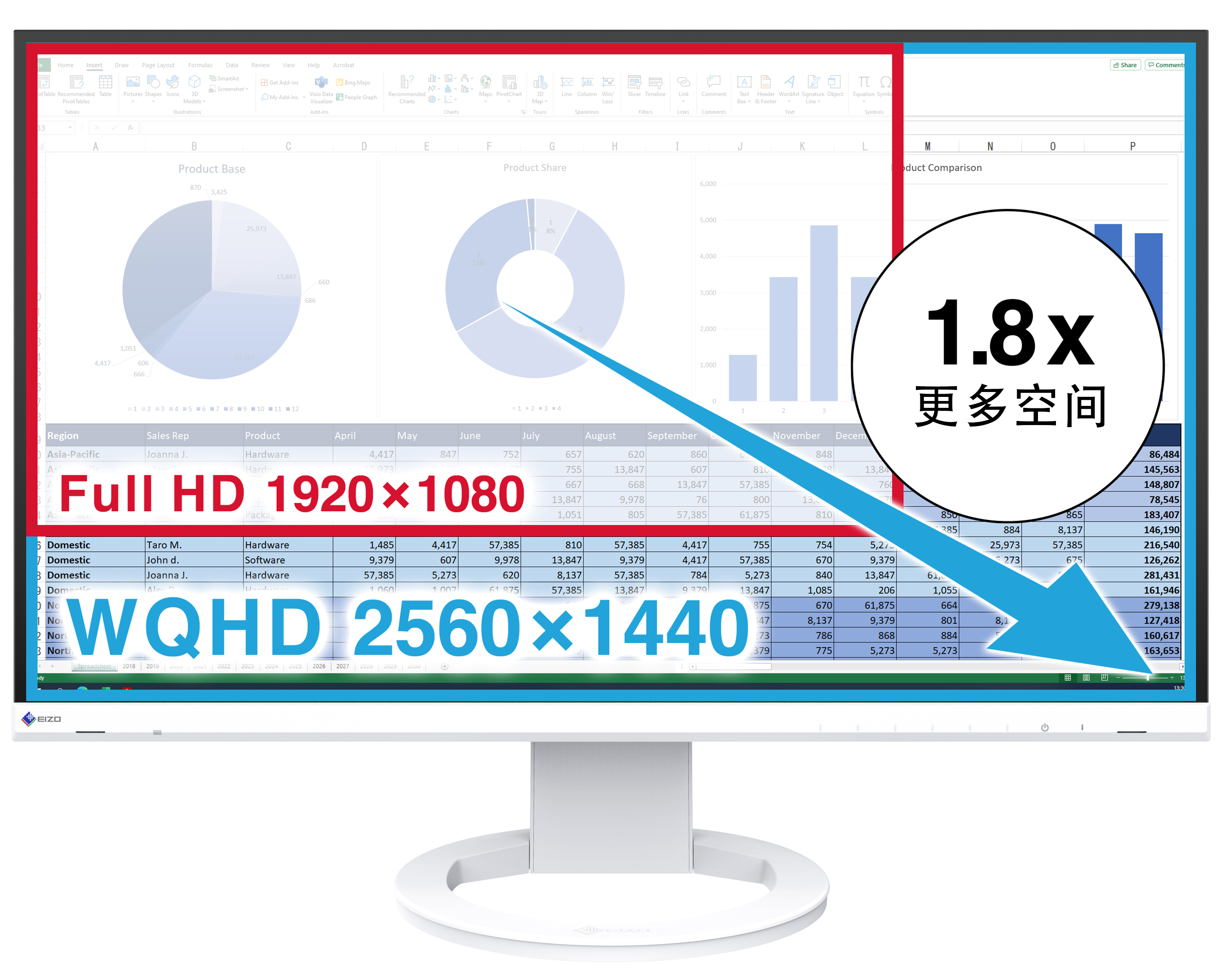 High Resolution for Efficient Multi-Tasking