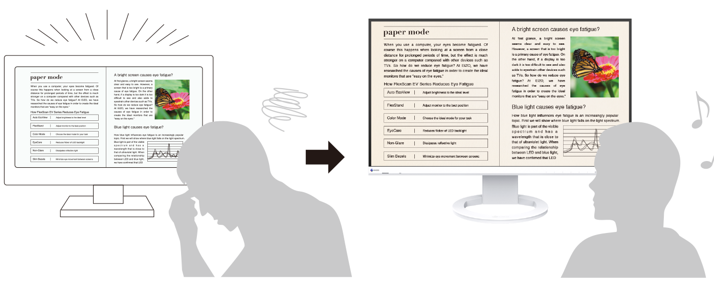 Reduce Blue Light by 80%