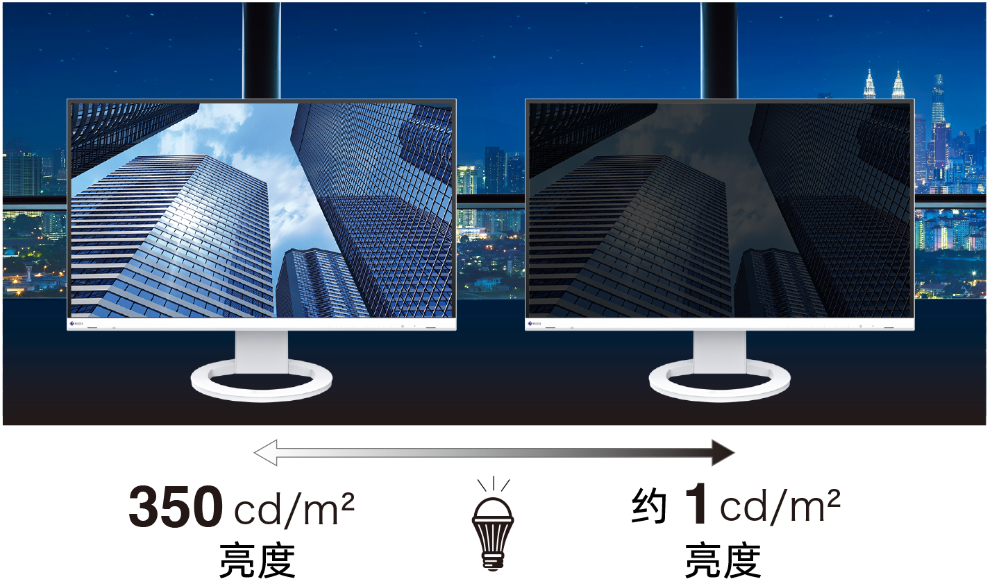Minimum Brightness of 1 cd/m2