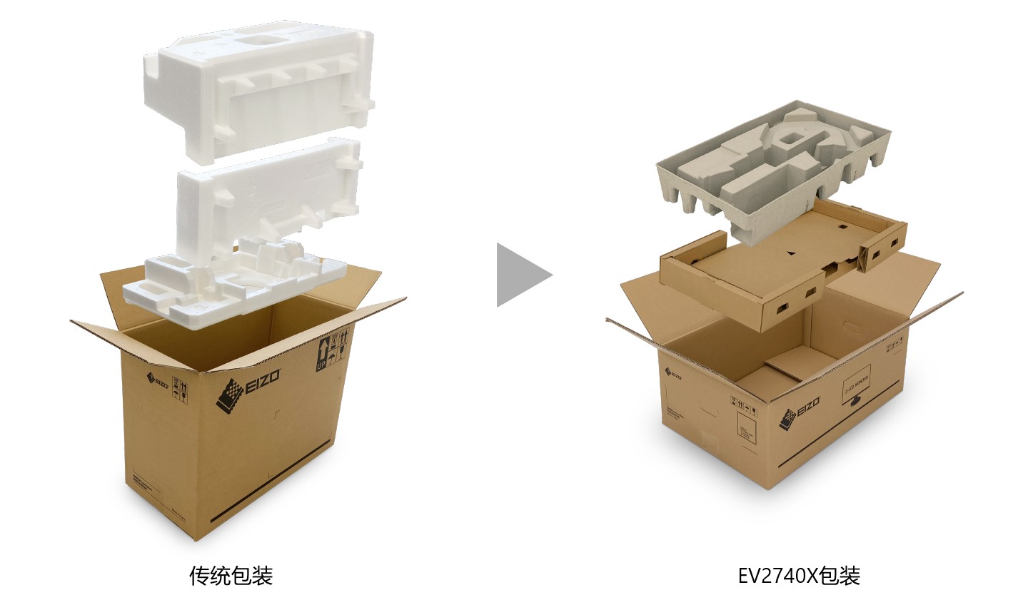 Cushioning Environmental Impaact