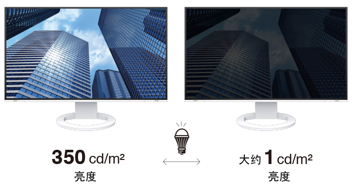 Minimum Brightness of Approximately 1 cd/m2