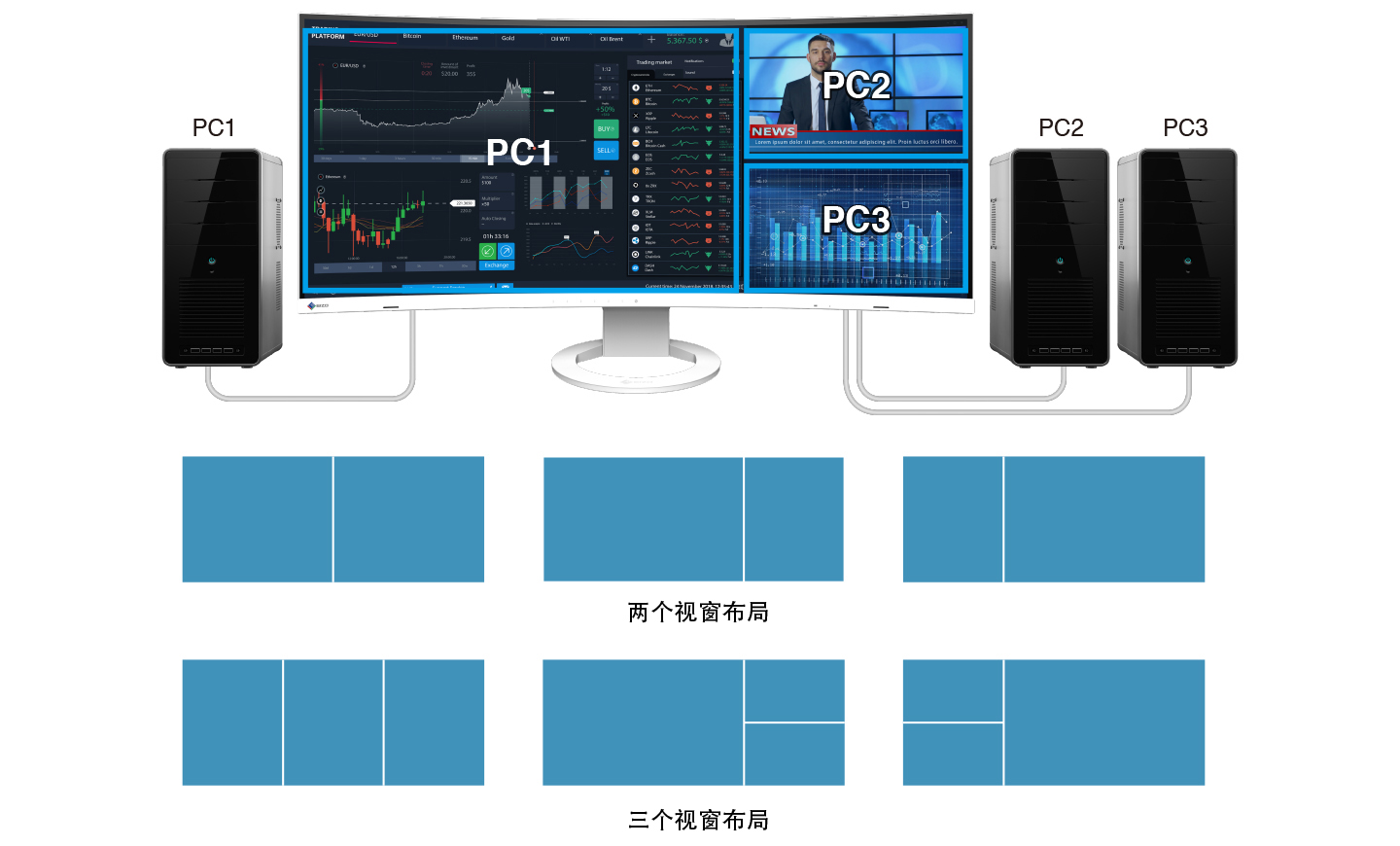 Convenient Multi-Input Display