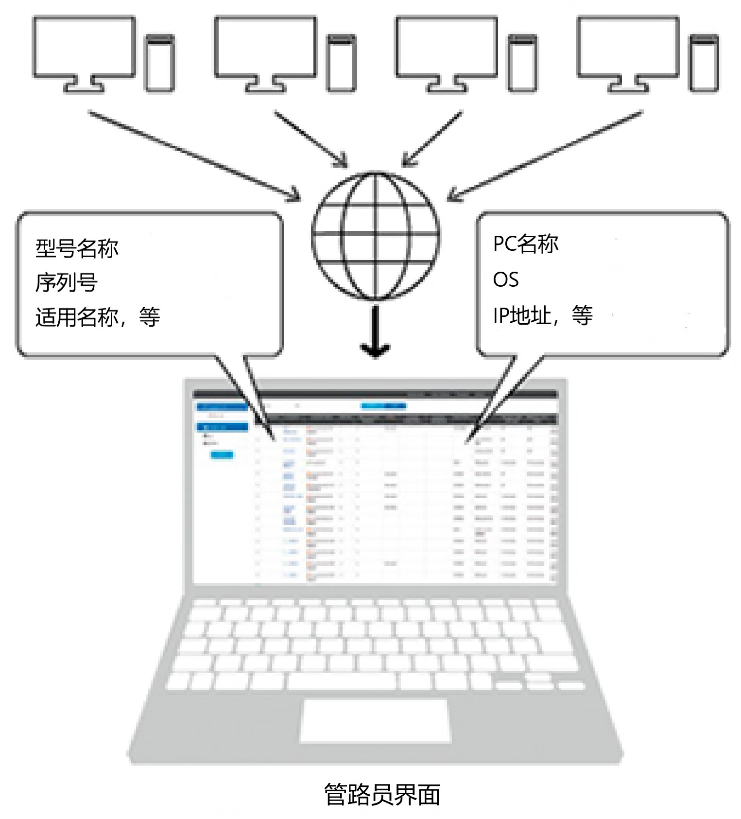 Administrator Control