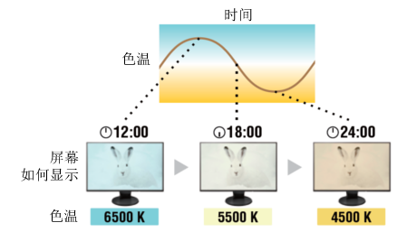 Circadian Dimming