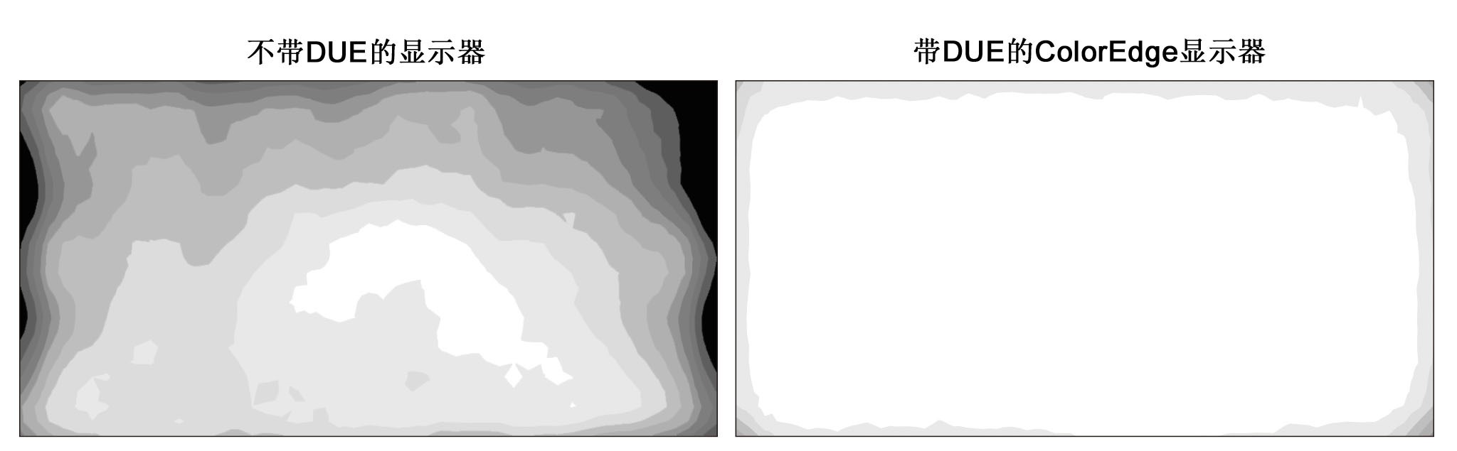 Uniformity Across the Screen