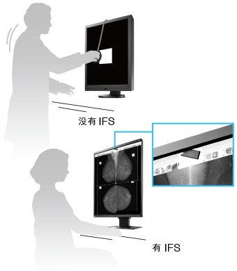 Integrated Front Sensor 