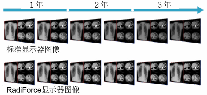 Consistency with DICOM Part 14 Calibration