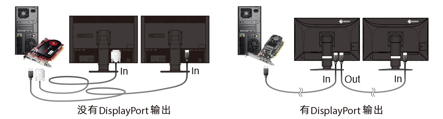 Hassle-Free Multi-Monitor Configuration