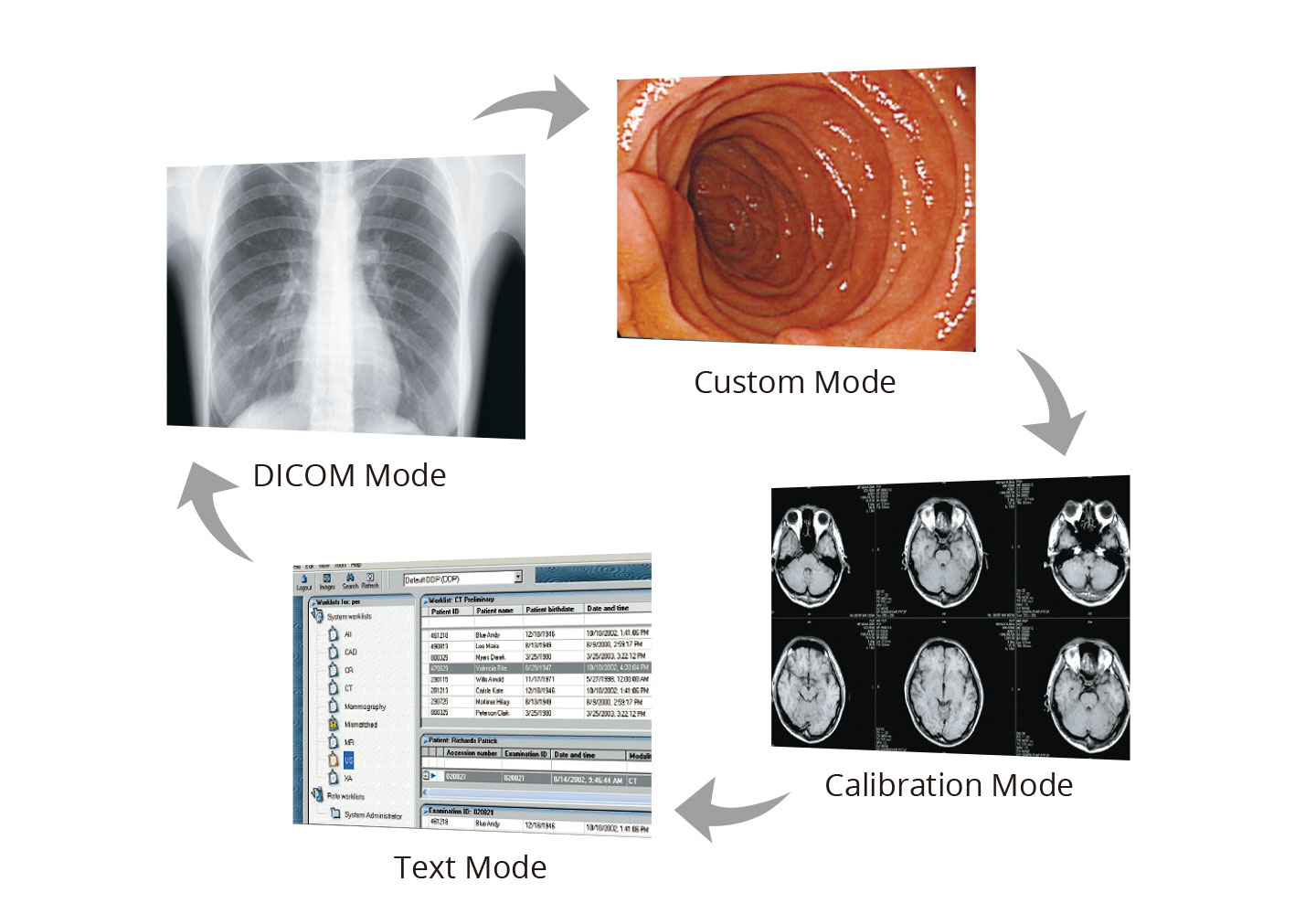 Select the Ideal Mode for Modalities