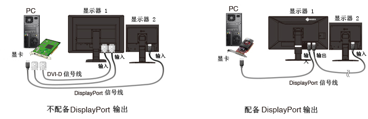 Hassle-Free Multi-Monitor Configuration