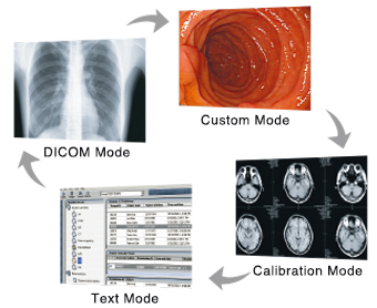 Select the Ideal Mode for Modalities