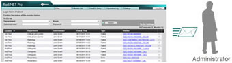 To-Do List and Alert Mail for Immediate Maintenance