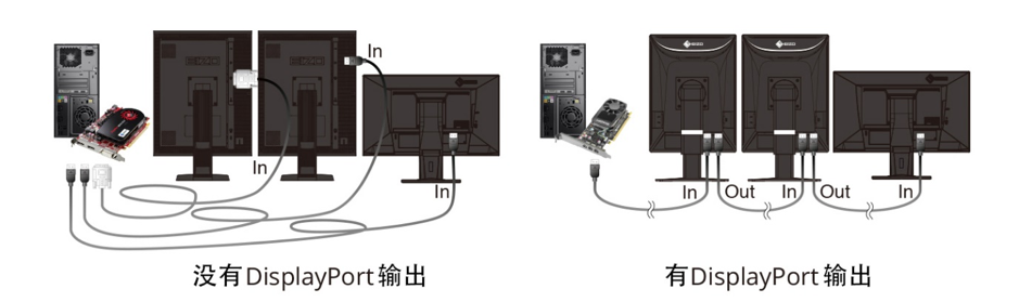 Hassle-Free Multi-Monitor Configuration