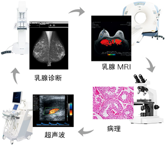 Select the Ideal Mode for Modalities