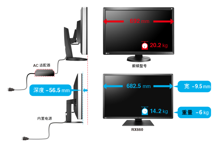 rx660_dimension_comparison_en.jpg