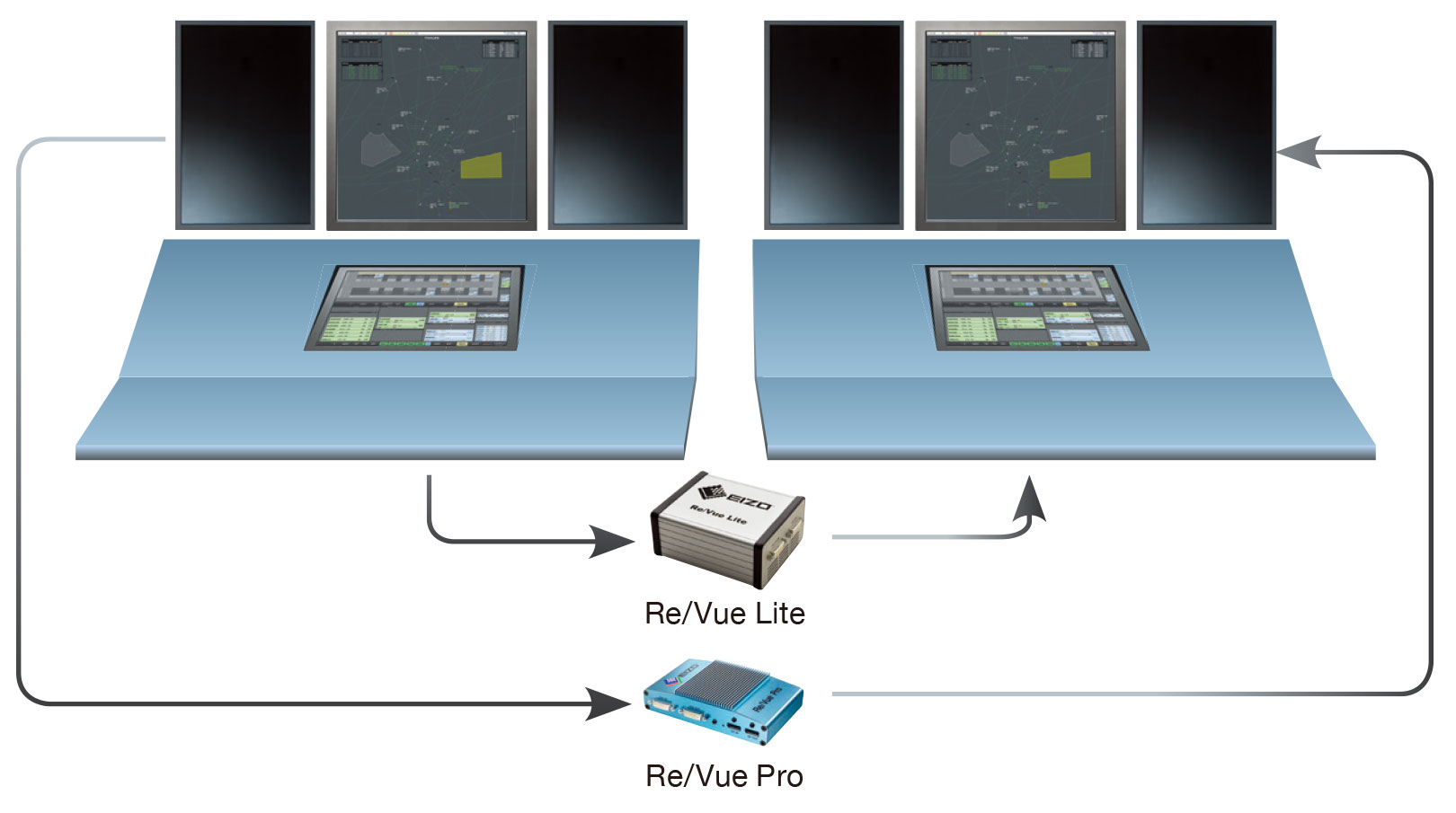 encoding and streaming solutions
