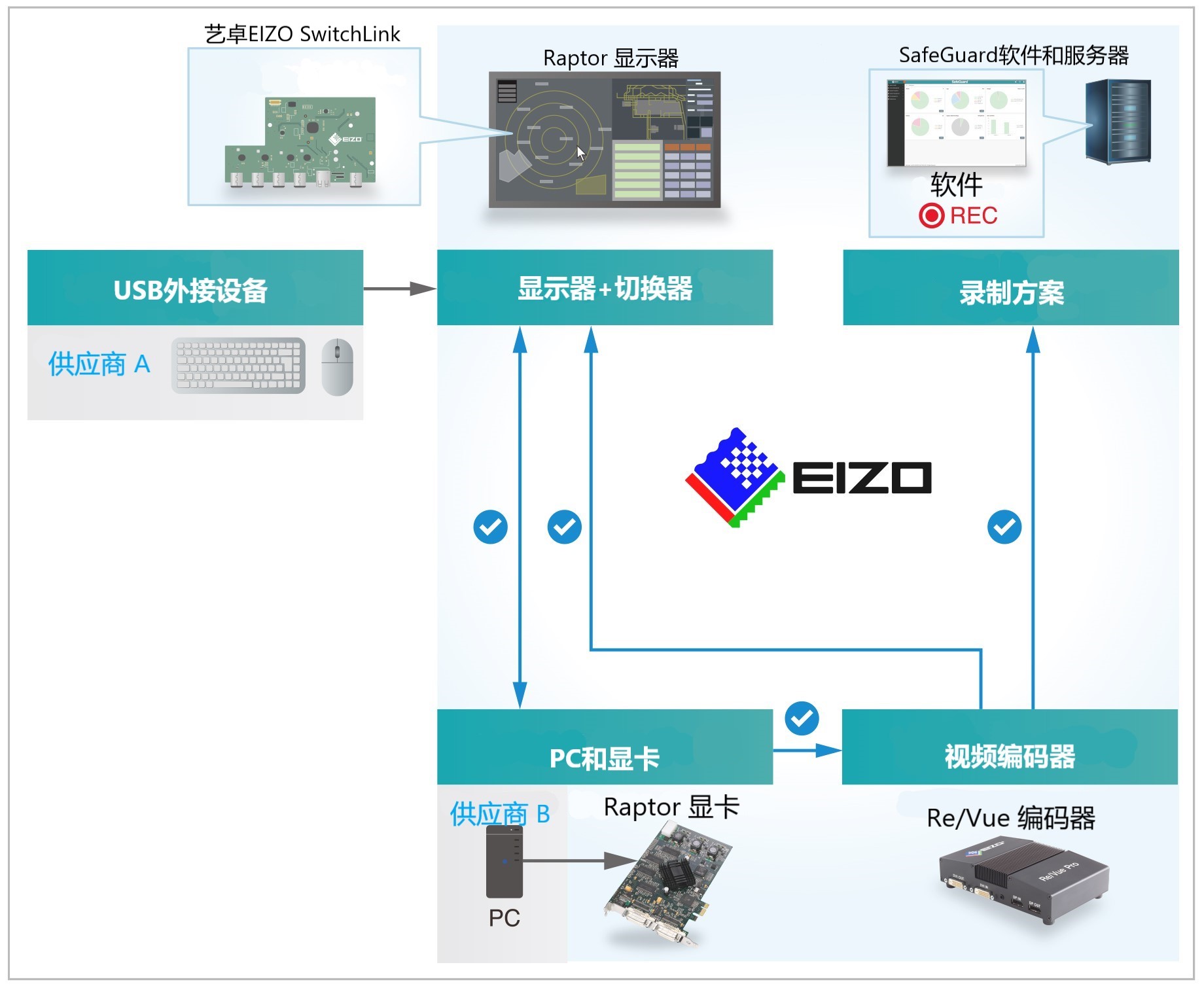 ATC visual system