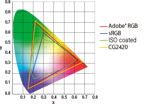 color reproduction area